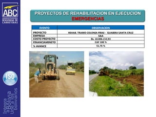 PROYECTOS DE REHABILITACION EN EJECUCION
             EMERGENCIAS

   EVENTO                        OBSERVACION
PROYECTO         REHAB. TRAMO COLONIA PIRAI - GUABIRA SANTA CRUZ
EMPRESA                                 S&A
COSTO PROYECTO                   Bs. 10.006.153,93
FINANCIAMINETO                       CAF 100 %
% AVANCE                             51,76 %
 