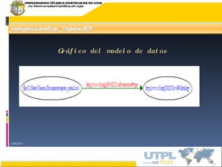 17/02/10 Gráfico del modelo de datos 
