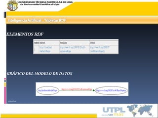 17/02/10 ELEMENTOS RDF  GR Á FICO DEL MODELO DE DATOS 