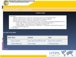 17/02/10 CODIGO RDF ELEMENTOS RDF 