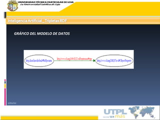 17/02/10 GRÁFICO DEL MODELO DE DATOS 