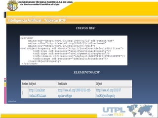17/02/10 CODIGO RDF ELEMENTOS RDF 