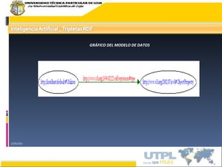 17/02/10 GRÁFICO DEL MODELO DE DATOS 