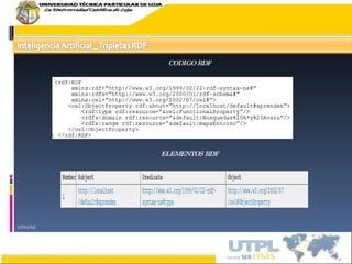 17/02/10 CODIGO RDF ELEMENTOS RDF 