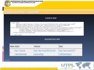 17/02/10 CODIGO RDF ELEMENTOS RDF 