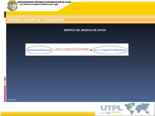 17/02/10 GRÁFICO DEL MODELO DE DATOS 