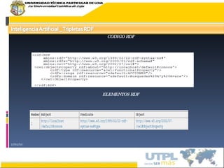 17/02/10 CODIGO RDF ELEMENTOS RDF 