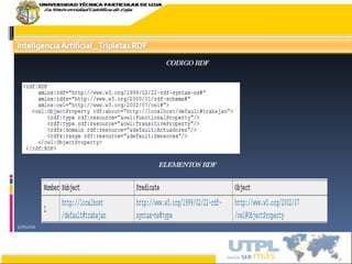 17/02/10 CODIGO RDF ELEMENTOS RDF 