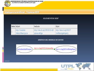 17/02/10 ELEMENTOS RDF GRÁFICO DEL MODELO DE DATOS 