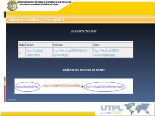 17/02/10 ELEMENTOS RDF GRÁFICO DEL MODELO DE DATOS 