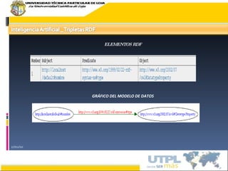 17/02/10 ELEMENTOS RDF GRÁFICO DEL MODELO DE DATOS 
