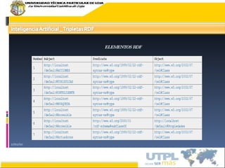 17/02/10 ELEMENTOS RDF 