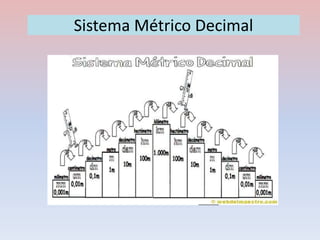 Sistema Métrico Decimal

 