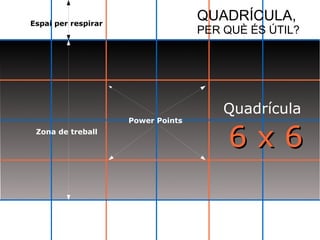 Espai per respirar 
Zona de treball 
QUADRÍCULA, 
PER QUÈ ÉS ÚTIL? 
Quadrícula 
66 xx 66 
Power Points 
 
