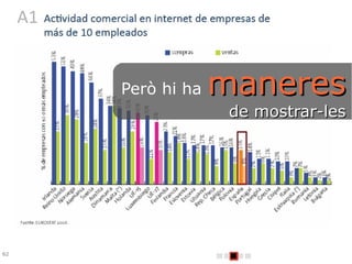 Però hi ha mmaanneerreess 
ddee mmoossttrraarr--lleess 
 