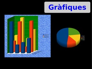 Com fer presentacions