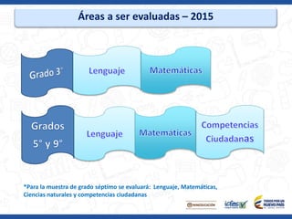 Áreas a ser evaluadas – 2015
*Para la muestra de grado séptimo se evaluará: Lenguaje, Matemáticas,
Ciencias naturales y competencias ciudadanas
 