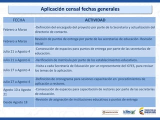 Aplicación censal fechas generales
FECHA ACTIVIDAD
Febrero a Marzo
-Definición del encargado del proyecto por parte de la Secretaría y actualización del
directorio de contacto.
Febrero a Marzo
Revisión de puntos de entrega por parte de las secretarías de educación- Revisión
inicial
Julio 21 a Agosto 4
-Consecución de espacios para puntos de entrega por parte de las secretarías de
educación.
Julio 21 a Agosto 6 -Verificación de matrícula por parte de los establecimientos educativos.
Julio 27 a Agosto 4
-Visita a cada Secretaría de Educación por un representante del ICFES, para revisar
los temas de la aplicación.
Julio 27 a Agosto 4
-Definición de cronograma para sesiones capacitación en procedimientos de
aplicación a rectores.
Agosto 10 a Agosto
21
-Consecución de espacios para capacitación de rectores por parte de las secretarías
de educación.
Desde Agosto 18
-Revisión de asignación de instituciones educativas a puntos de entrega
 