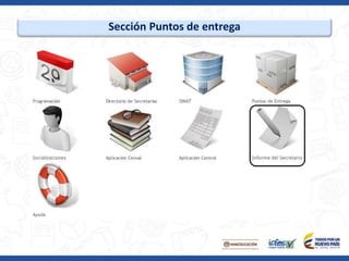 Sección Puntos de entrega
 