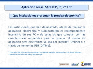 Aplicación censal SABER 3°, 5°, 7° Y 9°
Que instituciones presentan la prueba electrónica?
Las instituciones que han demostrado interés de realizar la
aplicación electrónica y suministraron el correspondiente
inventario de sus PC y de estas las que cumplan con las
características requeridas para la prueba, el medio de
aplicación será electrónico ya sea por internet (Online) o a
través de memorias USB (Offline).
* La prueba electrónica online se realizara en: Bogotá, Medellín, Barranquilla y Cali (zonas urbanas).
* Presentan electrónica el 20% y 80% en Papel.
 