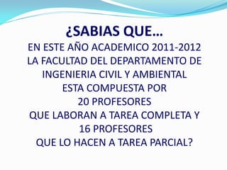 ¿SABIAS QUE…
EN ESTE AÑO ACADEMICO 2011-2012
LA FACULTAD DEL DEPARTAMENTO DE
   INGENIERIA CIVIL Y AMBIENTAL
       ESTA COMPUESTA POR
          20 PROFESORES
QUE LABORAN A TAREA COMPLETA Y
          16 PROFESORES
  QUE LO HACEN A TAREA PARCIAL?
 