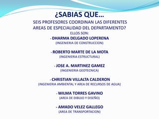 ¿SABIAS QUE…
SEIS PROFESORES COORDINAN LAS DIFERENTES
AREAS DE ESPECIALIDAD DEL DEPARTAMENTO?
                    ELLOS SON:
         - DHARMA DELGADO LOPERENA
            (INGENIERIA DE CONSTRUCCION)

         - ROBERTO MARTE DE LA MOTA
              (INGENIERIA ESTRUCTURAL)

           - JOSE A. MARTINEZ GAMEZ
               (INGENIERIA GEOTECNICA)

         - CHRISTIAN VILLALTA CALDERON
  (INGENIERIA AMBIENTAL Y AREA DE RECURSOS DE AGUA)

            - WILMA TORRES GAVINO
              (AREA DE DIBUJO Y DISEÑO)

            - AMADO VELEZ GALLEGO
              (AREA DE TRANSPORTACION)
 