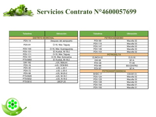 Servicios Contrato N°4600057699
PDV-14 Despues del aeropuerto
PDV-81 O-16, Mac Taguay
PDV-100 O-16, Mac Guanaguanay
PDV-101 El Aceital, M-18-2
PDV-111 O-16, Mac Taguay
PDV-151 O-16, Mac Sorocaima
PTX-5869 El Aceital, M-18-2
GW-182 J-20, Maturin
PDV-16 J-20, CEM-BG
PDV-40 J-20, L-20-1
PDV-72 J-20, L-20-3
PDV-98 J-20, M-20-2
PTX-5928 J-20, M-18-1
PTX-5932 J-20, N-18-2
PTX-5810 UBCP-25
DISTRITO MORICHAL
UbicaciónTaladros
PDV-89 Macolla 02
PDV-115 Macolla 03
PDV-147 Macolla 03
PDV-149 Macolla 03
PDV-153 Macolla 02
ELINCA-02 ELS-30
GW-68 B7-A
PDV-48 TY-08
PDV-86 B5-CENTRO
PDV-87 B7-A
BHDC-17 CSI-001-O
PDV-124 Macolla 02
PDV-125 Macolla 03
PDV-148 Macolla 03
PDV-154 Macolla 01
PDV-155 Macolla 01
UbicaciónTaladros
PETROCARABOBO
PETRODELTA
PETROINDEPENDENCIA
 