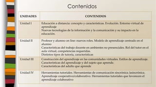 Contenidos
UNIDADES CONTENIDOS
Unidad I Educación a distancia: concepto y características. Evolución. Entorno virtual de
aprendizaje
Nuevas tecnologías de la información y la comunicación y su impacto en la
educación.
Unidad II Profesor y alumno on line: nuevos roles. Modelo de aprendizaje centrado en el
alumno
Características del trabajo docente en ambientes no presenciales. Rol del tutor en el
aula virtual, competencias requeridas.
Distintos tipos de tutoría, características
Unidad III Construcción del aprendizaje en las comunidades virtuales. Estilos de aprendizaje.
Características del aprendizaje y del sujeto que aprende.
Características del adulto que aprende
Unidad IV Herramientas tutoriales. Herramientas de comunicación sincrónica /asincrónica.
Aprendizaje cooperativo/colaborativo. Herramientas tutoriales que favorecen el
aprendizaje colaborativo
 