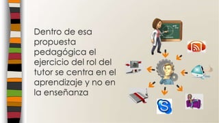 Dentro de esa
propuesta
pedagógica el
ejercicio del rol del
tutor se centra en el
aprendizaje y no en
la enseñanza
 