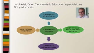 COMPETENCIAS
DIGITALES
COMPETENCIAS
INFORMACIONALES
COMPETENCIAS
TECNOLÓGICAS
COMPETENCIAS EN
ALFABETIZACIONES
MÚLTIPLES
COMPETENCIAS
COGNITIVAS
Jordi Adell, Dr. en Ciencias de la Educación especialista en
Tics y educación
 