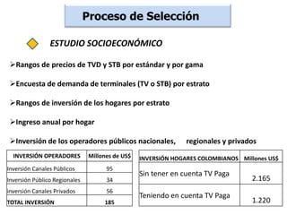  Reserva del espectro electromagnético para TDTProceso de Selección Consejo Asesor para la determinación del estándar Ministerio de Comunicaciones