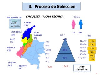  Ministerio de Cultura