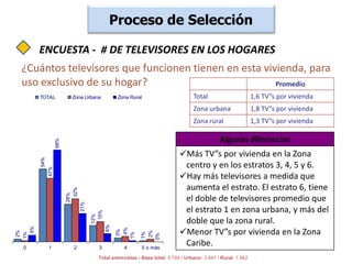 Representante de los concesionarios del Canal Uno