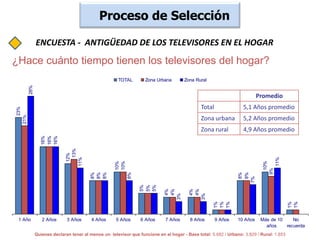  Representante de Canales Nacionales Privados