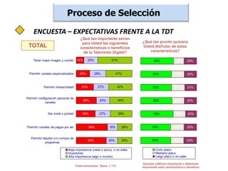  Centro de Investigaciones de las Telecomunicaciones CINTEL