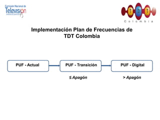 Comité Técnico: CNTV  y  Min.  ComunicacionesProceso de Selección CRITERIOS DE SELECCIÓN DEL ESTANDARPruebas de TDT