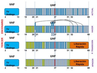 Las pruebas se iniciaron en la ciudad de Bogotá.