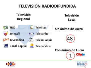 TELEVISIÓN RADIODIFUNDIDATelevisión RegionalTelevisión LocalSin ánimo de Lucro48Con ánimo de Lucro1