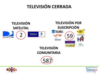 TELEVISIÓN CERRADATELEVISIÓN POR SUSCRIPCIÓNTELEVISIÓN SATELITAL259TELEVISIÓN COMUNITARIA587