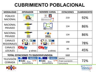 CUBRIMIENTO POBLACIONALELITE E.ELITE E.