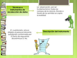 Técnicas e
instrumentos de
recolección de datos
 
La observación, por ser
fundamental en todos los
campos de la ciencia. Donde a
través de los sentidos se capta
la realidad
Descripción del instrumento
 
El cuestionario, estuvo
dirigido al personal docente,
quedando conformada por
12 ítems de respuestas
dicotómicas Si, No.
 
