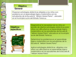Proponer estrategias didácticas dirigidas a los niños con
problema en el aprendizaje lógico matemático en los
estudiantes de la Escuela B. “Miriam Norexi Parra”, ubicada
en el municipio sucre del Estado Yaracuy.
Diagnosticar la necesidad de los niños en
estudio de diseñar estrategias didácticas para
niños con dificultad en el aprendizaje lógico
matemático en los estudiantes de Escuela B.
“Miriam Norexi Parra” ubicada en el municipio
sucre del Estado Yaracuy.
Determinar los problemas en el aprendizaje
lógico matemático en los estudiantes de la
Escuela B. “Miriam Norexi Parra”
Aplicar estrategias didácticas dirigidas a los
niños con dificultad en el aprendizaje lógico
matemático en los estudiantes de la Escuela B.
“Miriam Norexi Parra”
Objetivo
General
Objetivos
específicos
 
