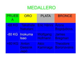 PUNTUACIONES Yuko vale 5 puntos. 