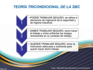 TEORÍA TRICONDICIONAL DE LA SBC 
1 
• PODER TRABAJAR SEGURO: se refiere a 
elementos de ingeniería de la seguridad y 
de higiene industrial. 
2 
• SABER TRABAJAR SEGURO: cómo hacer 
el trabajo y cómo enfrentar los riesgos 
remanentes en su contexto de trabajo. 
3 
• QUERER TRABAJAR SEGURO: tener la 
motivación adecuada y suficiente para 
querer hacer dicho trabajo. 
Fuente: 1 Meliá (2007) Seguridad Basada en el Comportamiento 
 