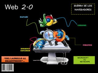 Web 2.0 INTERNET EXPLORER FIREFOX SAFARI CHROME GUERRA DE LOS NAVEGADORES “ DEL LADRILLO AL SMARTPHONE”… MICROSOFT  Vs. NETSCAPE 