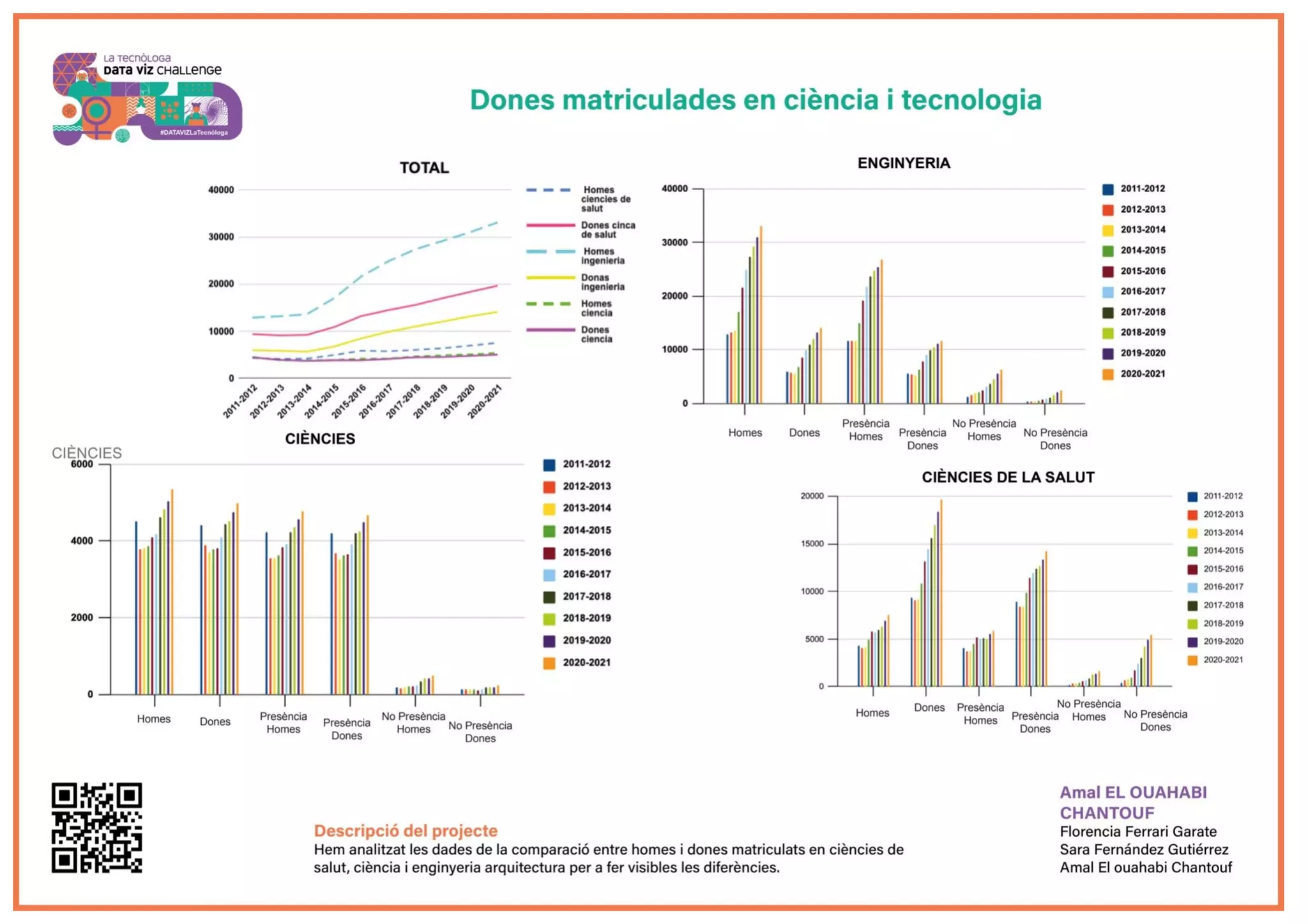 Presentacions DATAVIZ La tecnòloga .pdf
