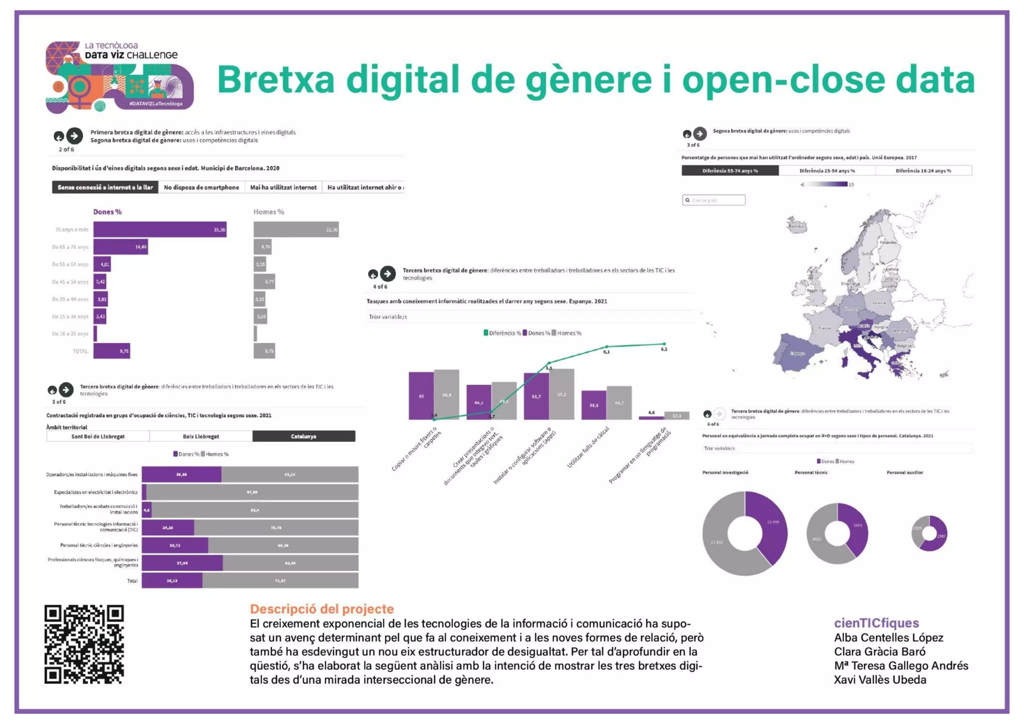 Presentacions DATAVIZ La tecnòloga .pdf