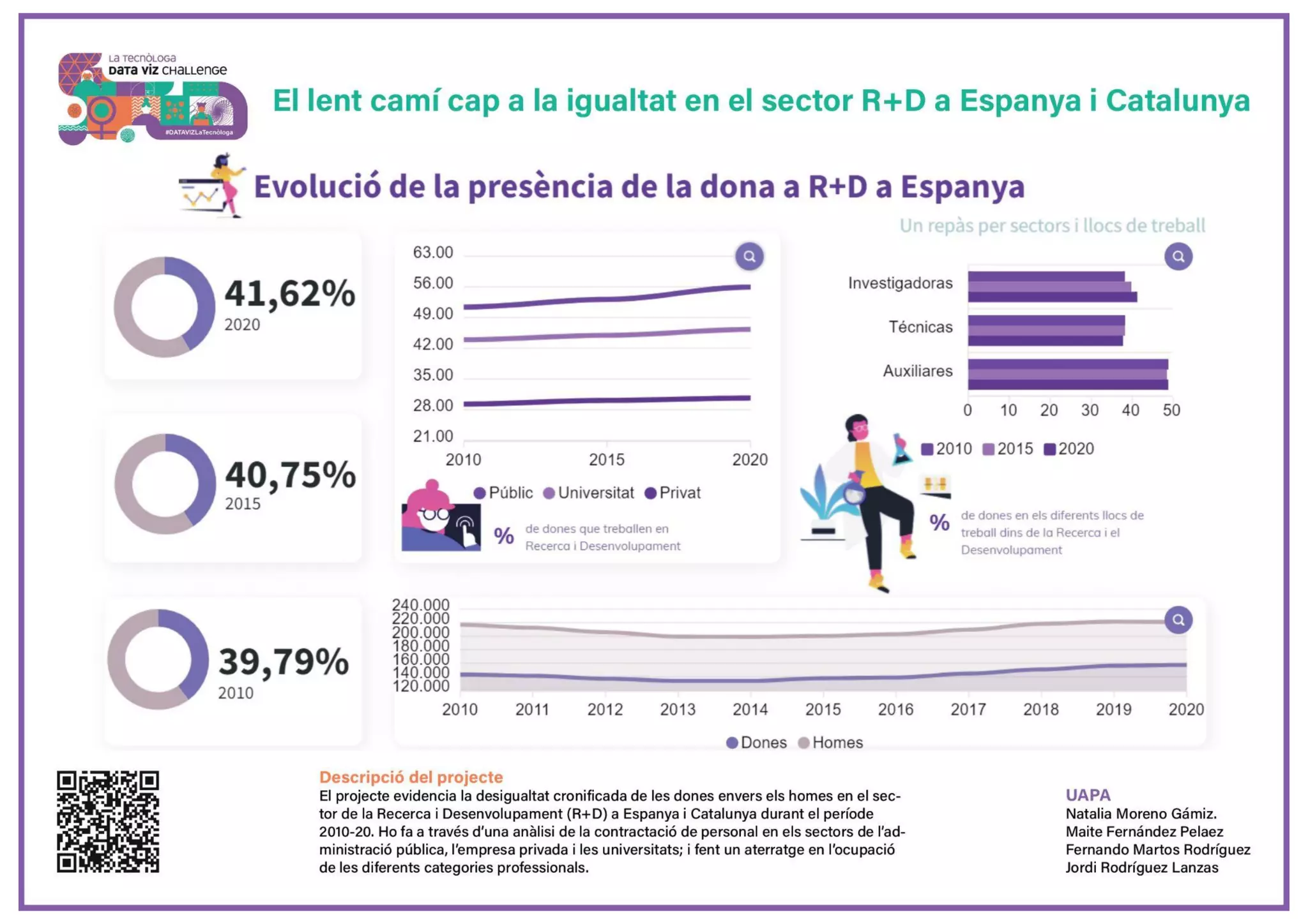 Presentacions DATAVIZ La tecnòloga .pdf
