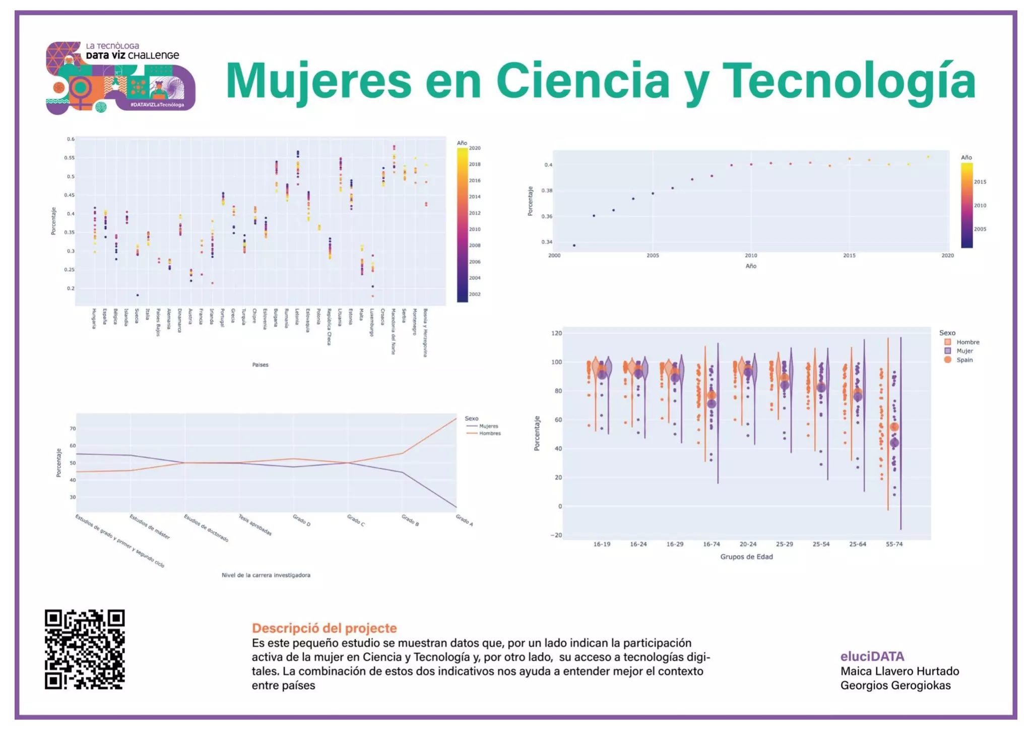 Presentacions DATAVIZ La tecnòloga .pdf