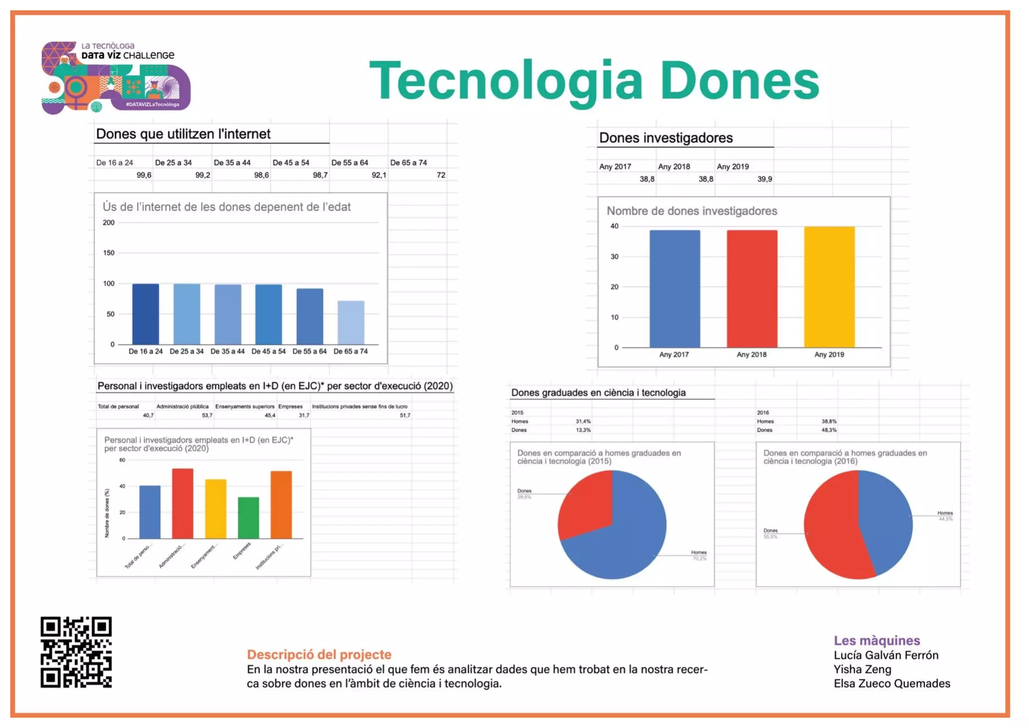 Presentacions DATAVIZ La tecnòloga .pdf